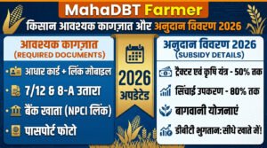 MahaDBT Farmer Required Documents and Subsidy Details 2026