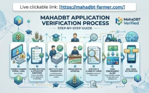 mahadbt-application-verification-process