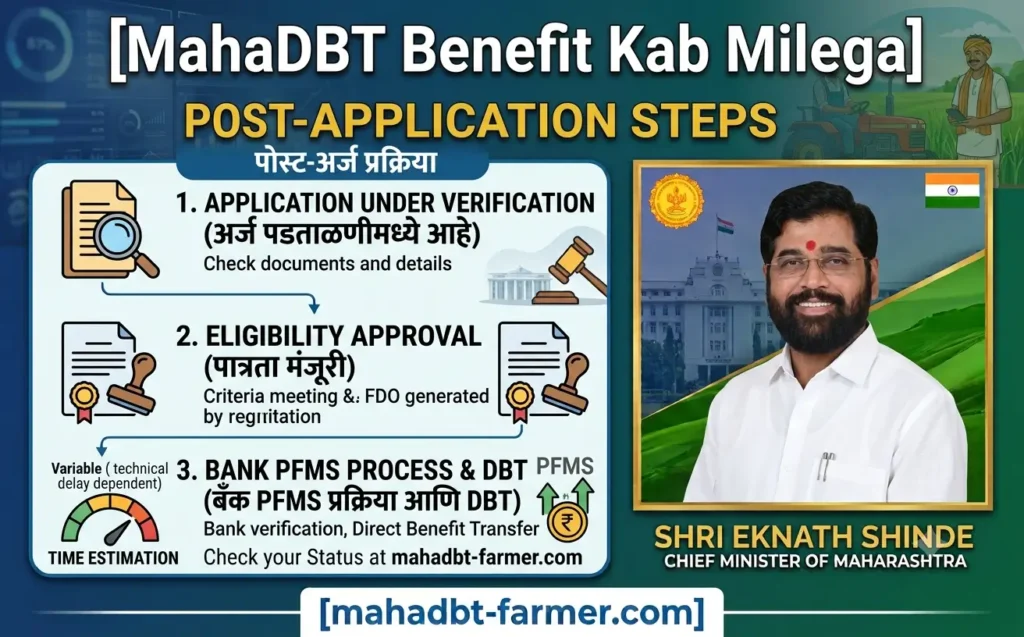 mahadbt-benefit-kab-milega