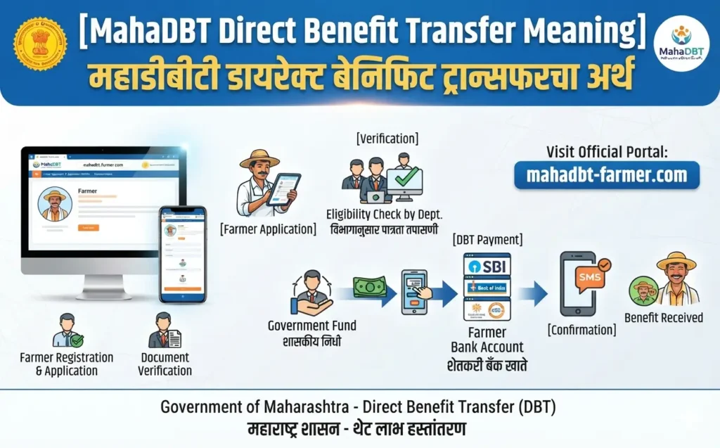 mahadbt-direct-benefit-transfer-meaning