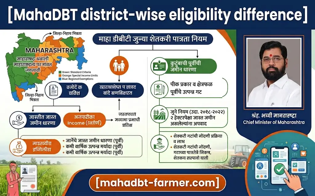 mahadbt-district-wise-eligibility-difference