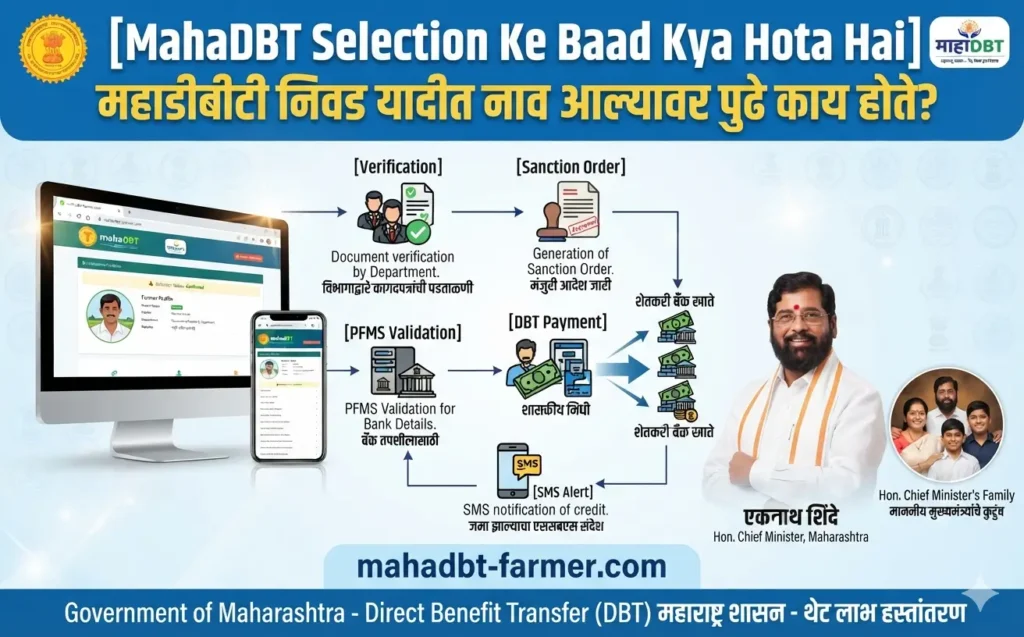 mahadbt-selection-ke-baad-kya-hota-hai