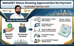 mahadbt-status-approved-but-no-payment-solution