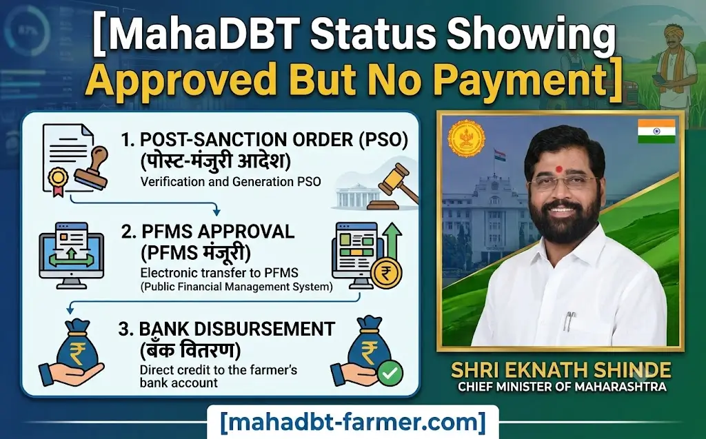 mahadbt-status-approved-but-no-payment-solution