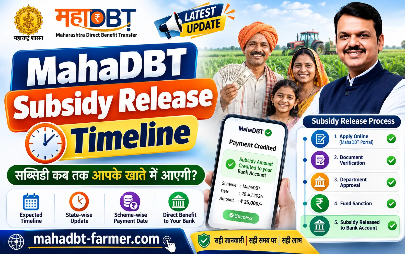 mahadbt-subsidy-release-timeline-status