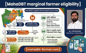 mahadbt-marginal-farmer-eligibility