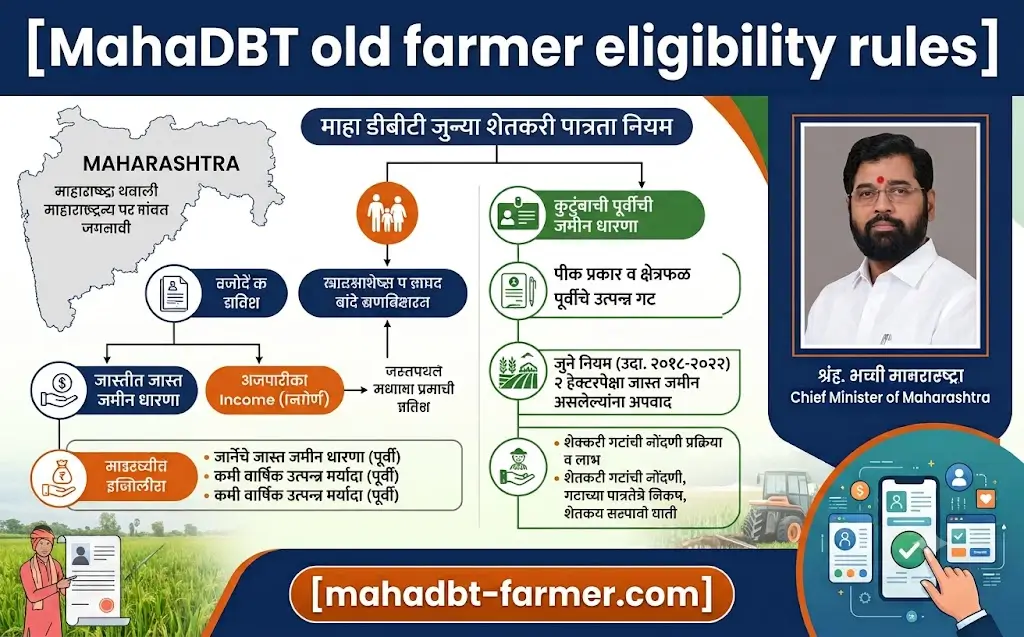 mahadbt-old-farmer-eligibility-rules