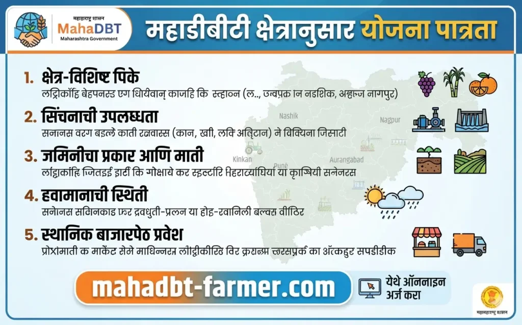 mahadbt-region-wise-scheme-eligibility
